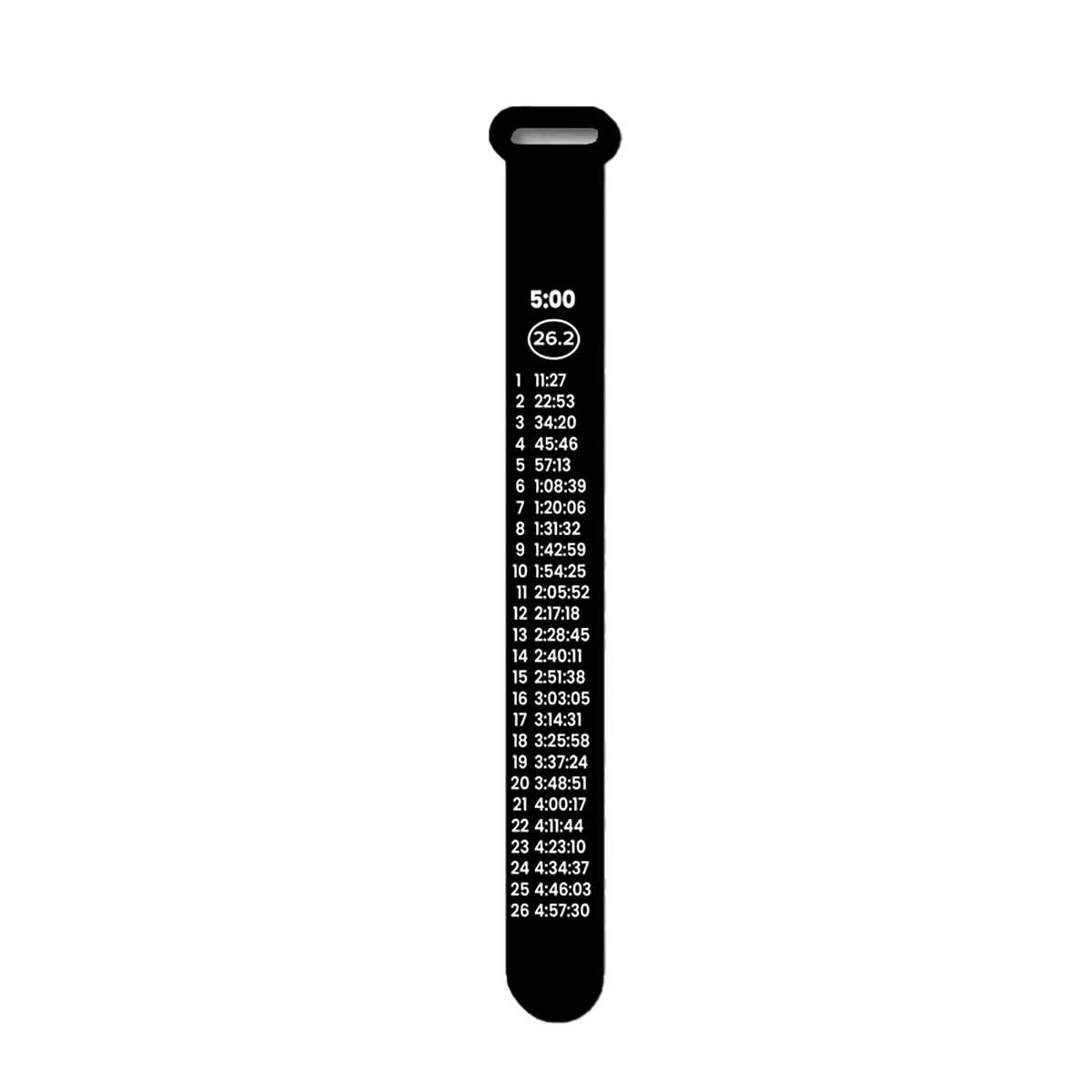 Bibboards Race Pace Band - Image 6